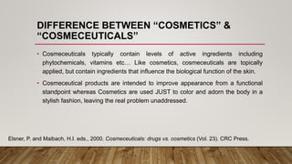 DIFFERENCE BETWEEN “COSMETICS” &
“COSMECEUTICALS”
• Cosmeceuticals typically contain levels of active ingredients including
phytochemicals, vitamins etc… Like cosmetics, cosmeceuticals are topically
applied, but contain ingredients that influence the biological function of the skin.
• Cosmeceutical products are intended to improve appearance from a functional
standpoint whereas Cosmetics are used JUST to color and adorn the body in a
stylish fashion, leaving the real problem unaddressed.
Elsner, P. and Maibach, H.I. eds., 2000. Cosmeceuticals: drugs vs. cosmetics (Vol. 23). CRC Press.
 