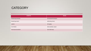 CATEGORY
COSMETIC DRUGS
Moistening shampoo Anti dandruff shampoo
Mustering creams whitening creams
Lipstick Anti-aging
Eye shadow Anti-wrinkle cream
Hair dye and colorant Acne Aiad soap
 