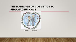 Cosme ceutical
THE MARRIAGE OF COSMETICS TO
PHARMACEUTICALS
 