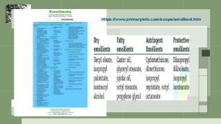 https://www.primaryinfo.com/scope/emollient.htm
 