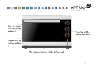 Side, front edge
Side, front edge 
Will be defined 
as Class B Front, top will be
Defined as Class A
Defined as Class A
Internal Will be 
defined as Class 
D
The back and bottom will be defined as C
11
 