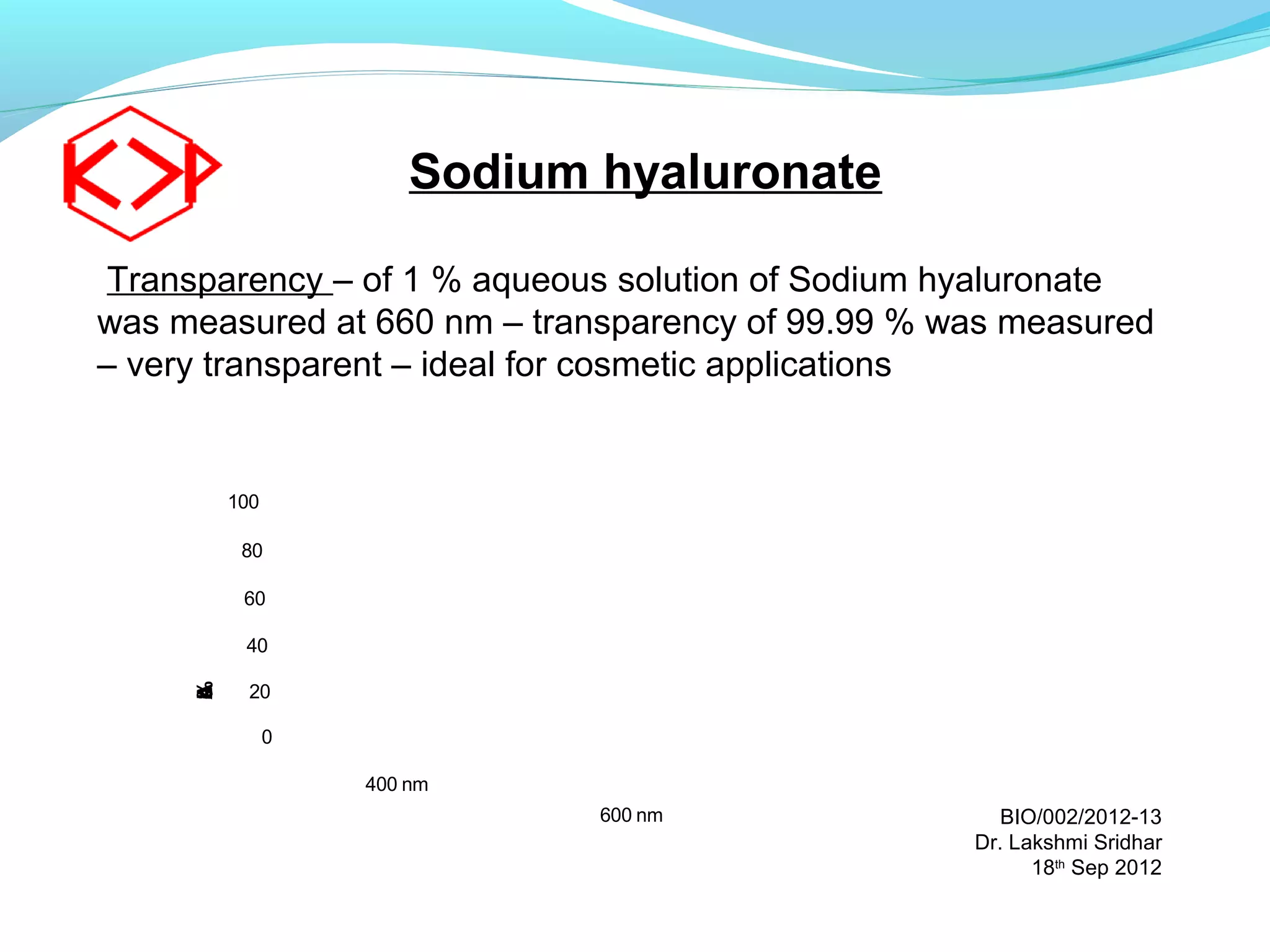 Cosmetic sodium hyaluronate | PPT