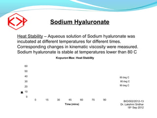 Cosmetic sodium hyaluronate | PPT