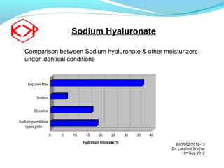 Cosmetic   sodium hyaluronate