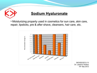 Cosmetic   sodium hyaluronate