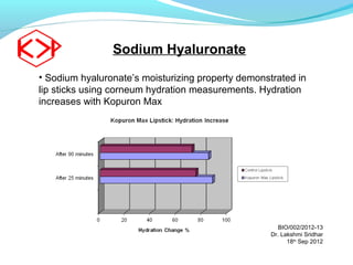 Cosmetic   sodium hyaluronate
