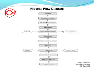 Cosmetic   sodium hyaluronate