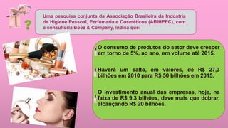 O consumo de produtos do setor deve crescer
em torno de 5%, ao ano, em volume até 2015.
Haverá um salto, em valores, de R$ 27,3
bilhões em 2010 para R$ 50 bilhões em 2015.
O investimento anual das empresas, hoje, na
faixa de R$ 9,3 bilhões, deve mais que dobrar,
alcançando R$ 20 bilhões.
Uma pesquisa conjunta da Associação Brasileira da Indústria
de Higiene Pessoal, Perfumaria e Cosméticos (ABIHPEC), com
a consultoria Booz & Company, indica que:
 