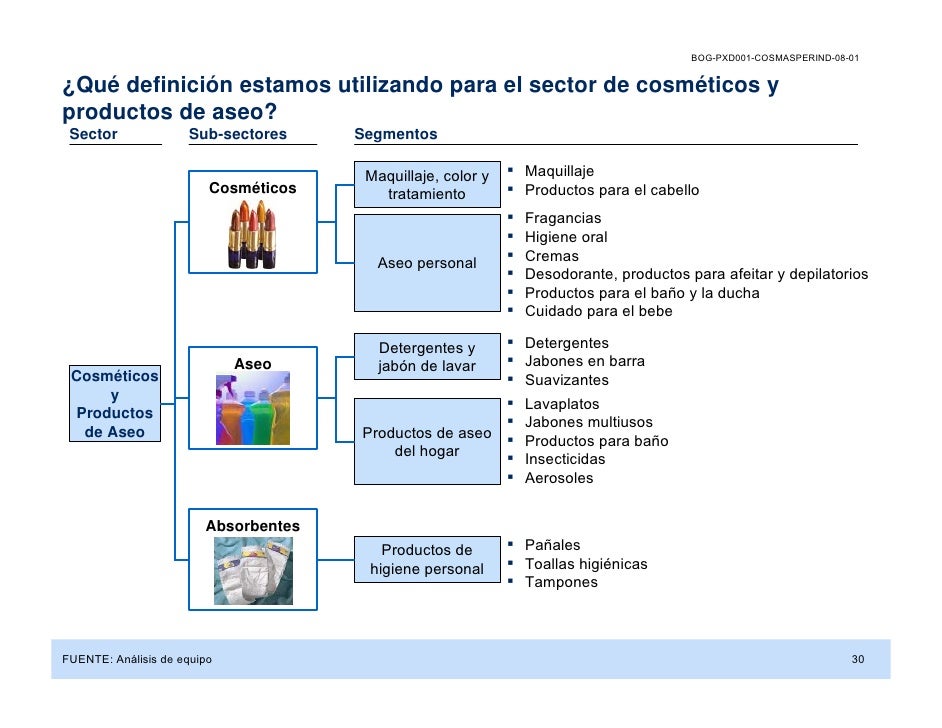 Cosmeticos Aseo Sector Clase Mundial