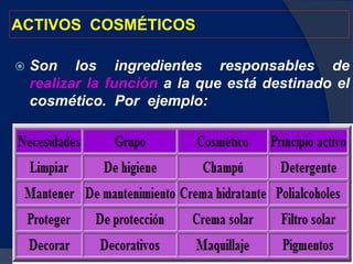 ACTIVOS COSMÉTICOS
 Son los ingredientes responsables de
realizar la función a la que está destinado el
cosmético. Por ejemplo:
 
