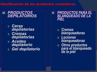 Clasificación de los productos cosméticos
M. PRODUCTOS
DEPILATORIOS
© Ceras
depilatorias
© Cremas
depilatorias
© Aceites
depilatorio
© Gel depilatorio
59
M. PRODUCTOS PARA EL
BLANQUEADO DE LA
PIEL
© Cremas
blanqueadoras
© Lociones
blanqueadoras
© Otros productos
para el blanqueado
de la piel
 