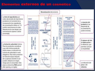 Elementos externos de un cosmético
63
 