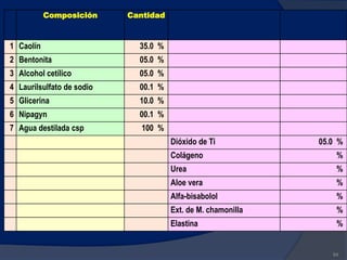84
Composición Cantidad
1 Caolín 35.0 %
2 Bentonita 05.0 %
3 Alcohol cetílico 05.0 %
4 Laurilsulfato de sodio 00.1 %
5 Glicerina 10.0 %
6 Nipagyn 00.1 %
7 Agua destilada csp 100 %
Dióxido de Ti 05.0 %
Colágeno %
Urea %
Aloe vera %
Alfa-bisabolol %
Ext. de M. chamonilla %
Elastina %
 