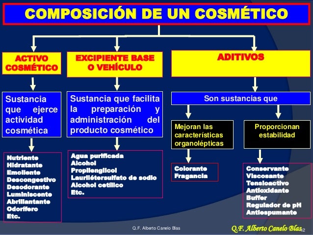 Cosmeticos clase 01