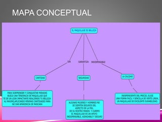 MAPA CONCEPTUAL
 