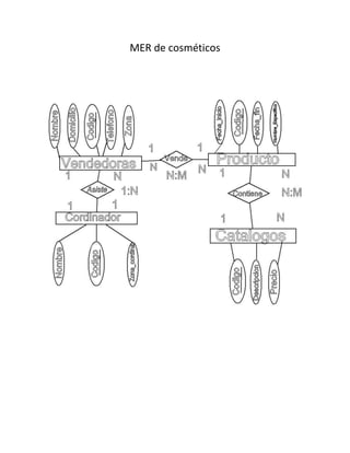 MER de cosméticos
 