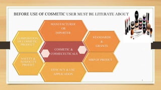 COSMETIC &
COSMECEUTICALS
MANUFACTURER
OR
IMPORTER
STANDARDS
&
GRANTS
MRP OF PRODUT
EFFICACY & USE
APPLICATION
SAFETY &
TOXIOCITY
PROFILE
COMPOSITION
OF COSMETIC
PRODUCT
BEFORE USE OF COSMETIC USER MUST BE LITERATE ABOUT
5
 