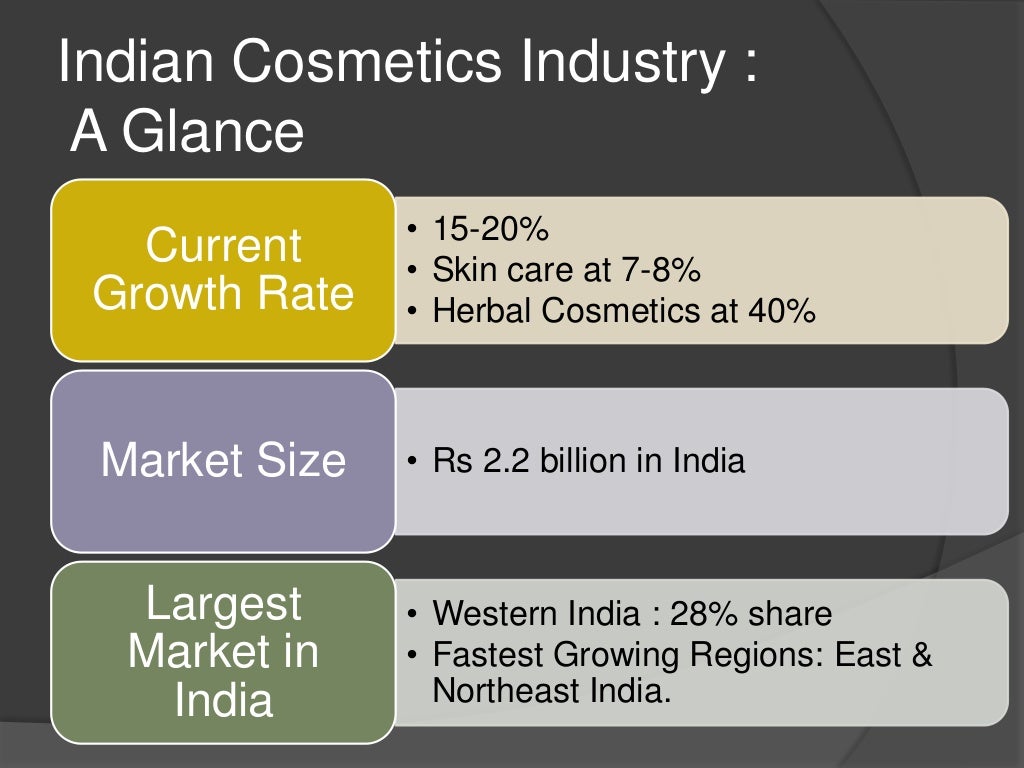 Cosmetics buying behaviour in India