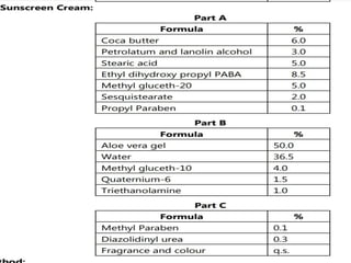COSMETICS, PREPARATION AND IT'S EVALUATION.