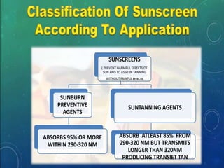 COSMETICS, PREPARATION AND IT'S EVALUATION.