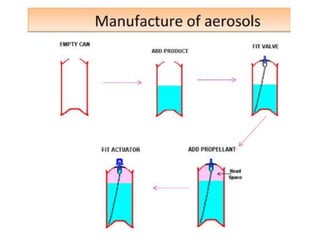 COSMETICS industrial Pharmacy Unit 5 .pdf