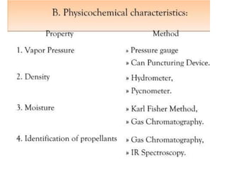 COSMETICS industrial Pharmacy Unit 5 .pdf