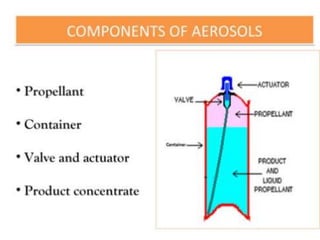 COSMETICS industrial Pharmacy Unit 5 .pdf
