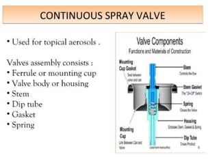 COSMETICS industrial Pharmacy Unit 5 .pdf