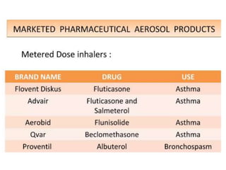 COSMETICS industrial Pharmacy Unit 5 .pdf