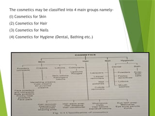 The cosmetics may be classified into 4 main groups namely-
(l) Cosmetics for Skin
(2) Cosmetics for Hair
(3) Cosmetics for Nails
(4) Cosmetics for Hygiene (Dental, Bathing etc.)
 