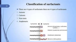 cosmetics science unit 1 b pharmacy syllabus 