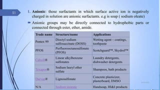 cosmetics science unit 1 b pharmacy syllabus 