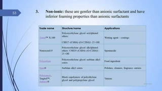 cosmetics science unit 1 b pharmacy syllabus 