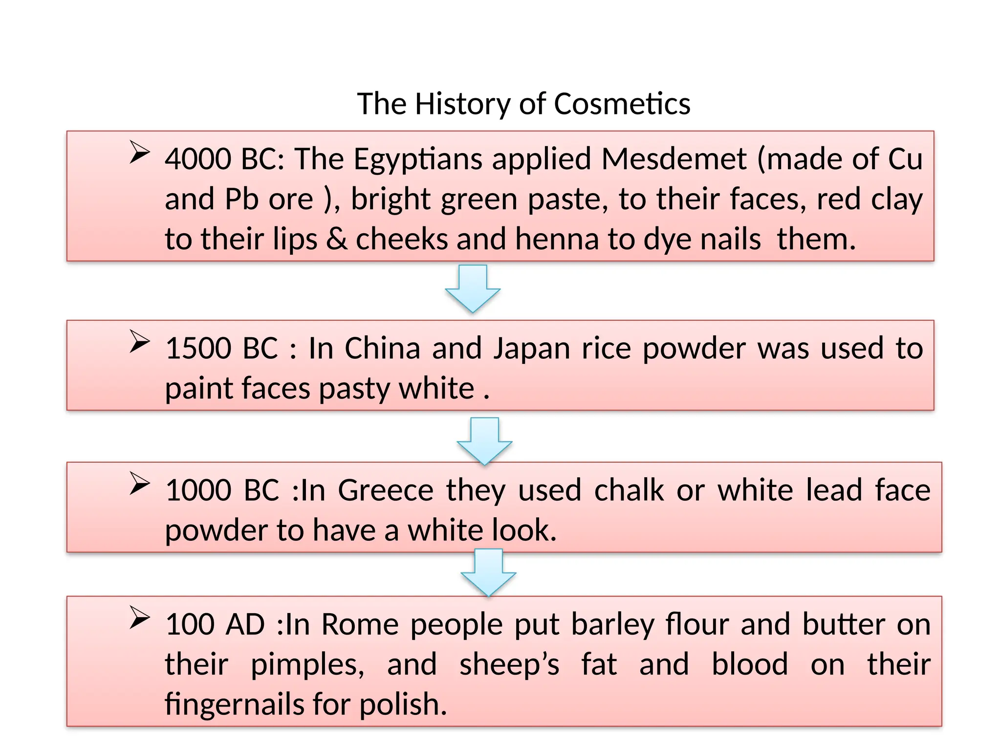 cosmetics chemistry and general study .pptx