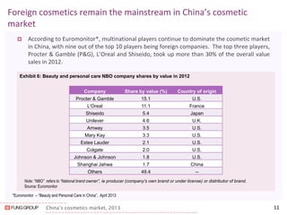 China’s cosmetics market, 2013 
Foreign cosmetics remain the mainstream in China’s cosmetic market 
According to Euromonitor*, multinational players continue to dominate the cosmetic market in China, with nine out of the top 10 players being foreign companies. The top three players, Procter & Gamble (P&G), L’Oreal and Shiseido, took up more than 30% of the overall value sales in 2012. 
11 
*Euromonitor – “Beauty and Personal Care in China”, April 2013 
Company 
Share by value (%) 
Country of origin 
Procter & Gamble 
15.1 
U.S. 
L'Oreal 
11.1 
France 
Shiseido 
5.4 
Japan 
Unilever 
4.6 
U.K. 
Amway 
3.5 
U.S. 
Mary Kay 
3.3 
U.S. 
Estee Lauder 
2.1 
U.S. 
Colgate 
2.0 
U.S. 
Johnson & Johnson 
1.8 
U.S. 
Shanghai Jahwa 
1.7 
China 
Others 
49.4 
-- 
Note: “NBO” refers to “National brand owner”, ie producer (company’s own brand or under license) or distributor of brand. 
Source: Euromonitor 
Exhibit 6: Beauty and personal care NBO company shares by value in 2012  