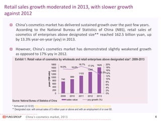China’s cosmetics market, 2013 
Retail sales growth moderated in 2013, with slower growth against 2012 
China’s cosmetics market has delivered sustained growth over the past few years. 
According to the National Bureau of Statistics of China (NBS), retail sales of cosmetics of enterprises above designated size** reached 162.5 billion yuan, up by 13.3% year-on-year (yoy) in 2013. 
However, China’s cosmetics market has demonstrated slightly weakened growth as opposed to 17% yoy in 2012. 
* Xinhuanet (新華網) http://news.xinhuanet.com/fortune/2013-12/07/c_118462342.htm 
** Designated size: with annual sales of 5 million yuan or above and with an employment of or over 60. 
Exhibit 1: Retail value of cosmetics by wholesale and retail enterprises above designated size*: 2009-2013 
Source: National Bureau of Statistics of China 
4 
740 
889 
1103 
1340 
1625 
16.9% 
16.6% 
18.7% 
17.0% 
13.3% 
0% 
2% 
4% 
6% 
8% 
10% 
12% 
14% 
16% 
18% 
20% 
0 
200 
400 
600 
800 
1000 
1200 
1400 
1600 
1800 
2009 
2010 
2011 
2012 
2013 
yuan (100 mln) 
sales value 
yoy growth (%)  
