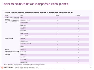 China’s cosmetics market, 2013 
Social media becomes an indispensable tool (Cont’d) 
48 
Exhibit 9 Selected cosmetic brands with service accounts in Wechat and/ or Weibo (Cont’d) 
Source: Respective company websites, compiled by Fung Business Intelligence Centre 
Group 
Brand 
Wechat 
Weibo 
Avon Products, Inc. 美國雅芳産 品有限公司 
Amore Pacific Corp 愛茉莉太平洋 集團 
LG Corp 樂金集團 
Able C&C 
Nu Skin Enterprise Inc. 如新集團 
LVMH Group 
Avon 
^ 
^ 
Etude House 伊蒂之屋 
^ 
^ 
Innisfree 悅詩風吟 
^ 
^ 
Laneige 蘭芝 
^ 
^ 
Lirikos 儷瑞恩 
^ 
Mamode 夢妝 
^ 
^ 
Primera 芙莉美娜 
^ 
^ 
Sulwhasoo 雪花秀 
^ 
O Hui 歐蕙 
^ 
Sooryehan 秀雅韓 
^ 
^ 
The Face Shop 菲詩小舖 
^ 
^ 
Whoo 后 
^ 
^ 
Missha 謎尚 
^ 
^ 
Nu Skin 如新 
^ 
Benefit 貝玲妃 
^ 
Fresh 馥蕾詩 
^ 
Guerlain 嬌蘭 
^ 
Make Up For Ever 
^ 
^  