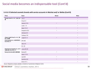China’s cosmetics market, 2013 
Social media becomes an indispensable tool (Cont’d) 
50 
Exhibit 9 Selected cosmetic brands with service accounts in Wechat and/ or Weibo (Cont’d) 
Source: Respective company websites, compiled by Fung Business Intelligence Centre 
Group 
Brand 
Wechat 
Weibo 
Shanghai Jahwa Co., Ltd. 上海家化集 團 
Jiangsu Longliqi Group Co., Ltd. 江蘇 隆力奇集團 
Arche Cosmetics Co., Ltd 廣東雅倩化 妝品有限公司 
Zhuhai Sunrana Cosmetics Co., Ltd. 珠 海姍拉娜化妝品有限公司 
Bawang International 霸王國際集團 
Gf 高夫 
^ 
Giving 啟初 
^ 
Herborist 佰草集 
^ 
^ 
Liushen 六神 
^ 
Maxam 美加淨 
^ 
^ 
ShanghaiVive 雙妹 
^ 
^ 
Soft Sense 恆妍 
^ 
Tea Beauty 茶顏 
^ 
Longliqi 隆力奇 
^ 
^ 
BNS 繽麗 
^ 
Cathy 佳雪 
^ 
Effi 玉麗 
^ 
Sunrana 姍拉娜 
^ 
Bawang 霸王 
^ 
^ 
Herborn 本草堂 
^ 
Litao 麗濤 
^ 
^ 
Royal Wind 追風 
^ 
^ 
Smerry 雪美人 
^  