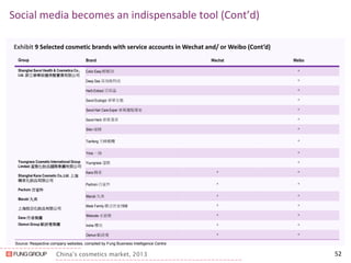 China’s cosmetics market, 2013 
Social media becomes an indispensable tool (Cont’d) 
52 
Exhibit 9 Selected cosmetic brands with service accounts in Wechat and/ or Weibo (Cont’d) 
Source: Respective company websites, compiled by Fung Business Intelligence Centre 
Group 
Brand 
Wechat 
Weibo 
Shanghai Savol Health & Cosmetics Co., Ltd. 浙江章華保健美髮實業有限公司 
Youngrace Cosmetic International Group Limited 溫雅化妝品國際集團有限公司 
Shanghai Kans Cosmetic Co.,Ltd. 上海 韓束化妝品有限公司 
Pechoin 百雀羚 
Marubi 丸美 
上海悦目化妝品有限公司 
Danz 丹姿集團 
Osmun Group 歐詩曼集團 
Color Easy 輕鬆染 
^ 
Deep Sea 深海植物派 
^ 
Herb Extract 百草晶 
^ 
Savol Ecologic 章華生態 
^ 
Savol Hair Care Exper 章華護髮專家 
^ 
Savol Herb 章華漢草 
^ 
Sikin 絲精 
^ 
Tianfeng 天峰橄欖 
^ 
Yimo 一抹 
^ 
Youngrace 溫雅 
^ 
Kans 韓束 
^ 
^ 
Pechoin 百雀羚 
^ 
^ 
Marubi 丸美 
^ 
^ 
Mask Family 膜法世家1908 
^ 
^ 
Wetcode 水密碼 
^ 
^ 
Inshe 櫻尚 
^ 
^ 
Osmun 歐詩曼 
^ 
^  