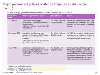 China’s cosmetics market, 2013 
Major government policies related to China’s cosmetics sector (cont’d) 
59 
Publication Date 
Name of government policy 
Launched by 
Details 
11 April 2014 
Announcement on Specifying the Implementation of the Registration and Record Filing of Cosmetics* 
《關於進一步明確化妝品註冊備案有關 執行問題的函》 
The China Food and Drug Administration 
The Note aims to address issues related to the implementation and management work on the registration and record-keeping of special-use cosmetics. 
23 January 2014 
Draft Seeking Public Opinion on Issue Regarding the Restructuring of the Registration Management of New Raw Materials for Cosmetics** 
《關於調整化妝品新原料註冊管理有關 事宜的通告（徵求意見稿）》 
The China Food and Drug Administration 
The CFDA aims to optimize the administrative licensing of new raw materials for cosmetics so as to safeguard consumers’ health and encourage Innovation in cosmetic industry. 
12 May 2013 
Announcement on Issues concerning the Restructuring of the Registration and Record Filing Management of Cosmetics*** 
《關於調整化妝品注冊備案管理有關事 宜的通告》 
The China Food and Drug Administration 
The Announcement specifies beginning 30 June 2014, the online record filing will substitute for the licensing system for domestic non-special use cosmetics, while the licensing system are still applicable to the manufacturing and import of special use cosmetics such as skin whitening and skin pigmentation reduction cosmetics. 
Exhibit 10: Major government policies related to China’s cosmetics sector, 2013-2014 
* The China Food and Drug Administration - http://www.sda.gov.cn/WS01/CL0846/98111.html 
**The China Food and Drug Administration - http://www.sfda.gov.cn/WS01/CL0781/96377.html 
*** The China Food and Drug Administration - http://www.sda.gov.cn/WS01/CL1434/95194.html 
 