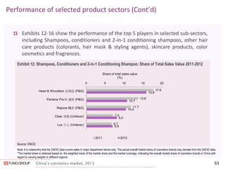 China’s cosmetics market, 2013 
Performance of selected product sectors (Cont’d) 
63 
Exhibits 12-16 show the performance of the top 5 players in selected sub-sectors, including Shampoos, conditioners and 2-in-1 conditioning shampoos, other hair care products (colorants, hair mask & styling agents), skincare products, color cosmetics and fragrances. 
Exhibit 12: Shampoos, Conditioners and 2-in-1 Conditioning Shampoo: Share of Total Sales Value 2011-2012 
Source: CNCIC 
17.6 
13.6 
11.7 
7.0 
6.7 
15.8 
10.7 
10.4 
8.0 
6.9 
0 
5 
10 
15 
20 
Head & Shoulders 海飛絲 (P&G) 
Pantene Pro-V 潘婷 (P&G) 
Rejoice 飄柔 (P&G) 
Clear 清揚 (Unilever) 
Lux 力士 (Unilever) 
Share of total sales value 
(%) 
2011 
2012 
Note: It is noteworthy that the CNCIC data covers sales in major department stores only. The actual overall market share of cosmetics brands may deviate from the CNCIC data. 
*The market share is obtained based on the weighted mean of the market share and the market coverage, indicating the overall market share of cosmetics brands in China with regard to varying weights in different regions.  