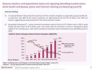China’s cosmetics market, 2013 
Grocery retailers and department stores are signaling dwindling market share; while health and beauty stores and Internet retailing are booming (cont’d) 
Internet retailing 
A study by Nielsen* shows that the majority of online cosmetic shoppers are generally young and affluent. In particular, over 80% of the online customers are aged between 20 and 39, of which, over 90% are female, suggesting the ample potential in the online cosmetic market. 
According to iResearch** , online cosmetics transaction value in China hit 57.7 billion yuan in 2012, up by 54.8% yoy from 2011 of 37.3 billion yuan. The online sales for cosmetics in China is expected to grow rapidly in the coming years, with online cosmetics transaction value estimated to top 120 billion yuan in 2015. 
7 
* Nielsen-”ComRatings Author Joint Whitepaper on the Chinese Online Cosmetics Shopper”, January 2014 
**iResearch – “Two Key Players Dominate the Vertical Cosmetic B2C Market”, March 2013 
Exhibit 4: Online Transaction Value for China’s Cosmetics, 2008-2015e 
Source: iResearch 
6.0 
12.5 
22.4 
37.3 
57.7 
76.3 
98.8 
123.7 
97.0% 
107.4% 
79.0% 
66.6% 
54.8% 
32.2% 
29.6% 
25.2% 
0% 
20% 
40% 
60% 
80% 
100% 
120% 
0.0 
20.0 
40.0 
60.0 
80.0 
100.0 
120.0 
140.0 
2008 
2009 
2010 
2011 
2012e 
2013e 
2014e 
2015e 
online cosmetics transaction value (billion yuan ) 
yoy growth (%)  
