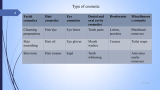 Type of cosmetic
Facial
cosmetics
Hair
cosmetics
Eye
cosmetics
Dental and
oral cavity
cosmetics
Deodorants Miscellaneou
s cosmetic
Cleansing
preparations
Hair dye Eye liners Tooth paste Lotion,
powders
Blackhead
removers
Skin
nourishing
Hair oil Eye gloves Mouth
washes
Creams Toilet soaps
Skin tonic Hair creams kajal Teeth
whitening
Anti-stess
marks
removers
09-02-2022
4
 