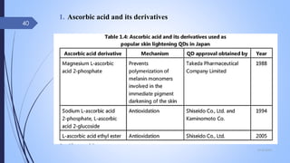 1. Ascorbic acid and its derivatives
09-02-2022
40
 