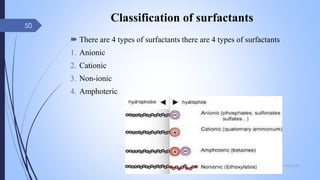 Classification of surfactants
09-02-2022
50
 There are 4 types of surfactants there are 4 types of surfactants
1. Anionic
2. Cationic
3. Non-ionic
4. Amphoteric
 