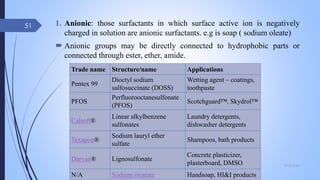 1. Anionic: those surfactants in which surface active ion is negatively
charged in solution are anionic surfactants. e.g is soap ( sodium oleate)
 Anionic groups may be directly connected to hydrophobic parts or
connected through ester, ether, amide.
09-02-2022
51
Trade name Structure/name Applications
Pentex 99
Dioctyl sodium
sulfosuccinate (DOSS)
Wetting agent – coatings,
toothpaste
PFOS
Perfluorooctanesulfonate
(PFOS)
Scotchguard™, Skydrol™
Calsoft®
Linear alkylbenzene
sulfonates
Laundry detergents,
dishwasher detergents
Texapon®
Sodium lauryl ether
sulfate
Shampoos, bath products
Darvan® Lignosulfonate
Concrete plasticizer,
plasterboard, DMSO
N/A Sodium stearate Handsoap, HI&I products
 