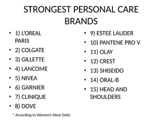 STRONGEST PERSONAL CARE
BRANDS
• 1) L’OREAL
PARIS
• 2) COLGATE
• 3) GILLETTE
• 4) LANCOME
• 5) NIVEA
• 6) GARNIER
• 7) CLINIQUE
• 8) DOVE
• 9) ESTEE LAUDER
• 10) PANTENE PRO V
• 11) OLAY
• 12) CREST
• 13) SHISEIDO
• 14) ORAL-B
• 15) HEAD AND
SHOULDERS
* According to Women’s Wear Daily
 