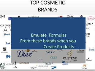 TOP COSMETIC
BRANDS
Emulate Formulas
From these brands when you
Create Products
 