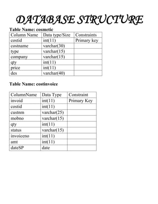 Python Project On Cosmetic Shop system | PDF