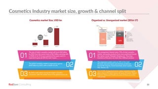 RedSeer 10
Cosmetics Industry market size, growth & channel split
3
6.5
20
2010 2015-15 2025
CAGR
16.72%
CAGR
25.21%
Online
Organised
Unorganised
Direct selling
Salons
LSFs
Brand Outlets
(EBOs/MBOs)
Organised, 25%
Channel Split Channel Split in
organised sector
75%
5%
2%
6%
10%
23%
2%
Division of
organised
market
23%
Cosmetics market Size, USD bn Organized vs. Unorganized market (2016-17)
The size of India’s cosmetics market will touch $20 billion
by 2025 from the current level of $6.5 billion, growing with
a CAGR of 16.72 % over a period of five years, and it is
expected to grow @ 25% for next 5 years.
The unorganized channel caters 75% of total cosmetics
market, and pushes products from mass positioned brands
like Lakme, Loreal, Patanjali, Himalaya etc. They keep
inventory of the price not more than 1000 per product.
The global cosmetics market is expected to garner
$450 billion by 2025, with a CAGR of 4.3%.
The organized market caters to 25% of the total
demand, and push luxury and premium positioned
brands like Organix, Forest Essentials, Estee Lauder,
Mac, Revlon, etc.
By 2025, India will be among the largest cosmetics
consumers, with 5% market share in the global beauty pie.
Out of 25% of organized sector, online cosmetics market
place share is 2% which houses all types of brands. Flipkart,
Amazon, Nykaa and Purplle are some of these successful
web portals.
 